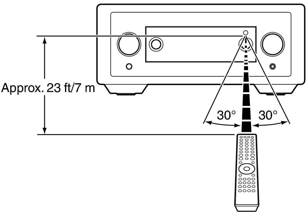 Use RC LINK10nU